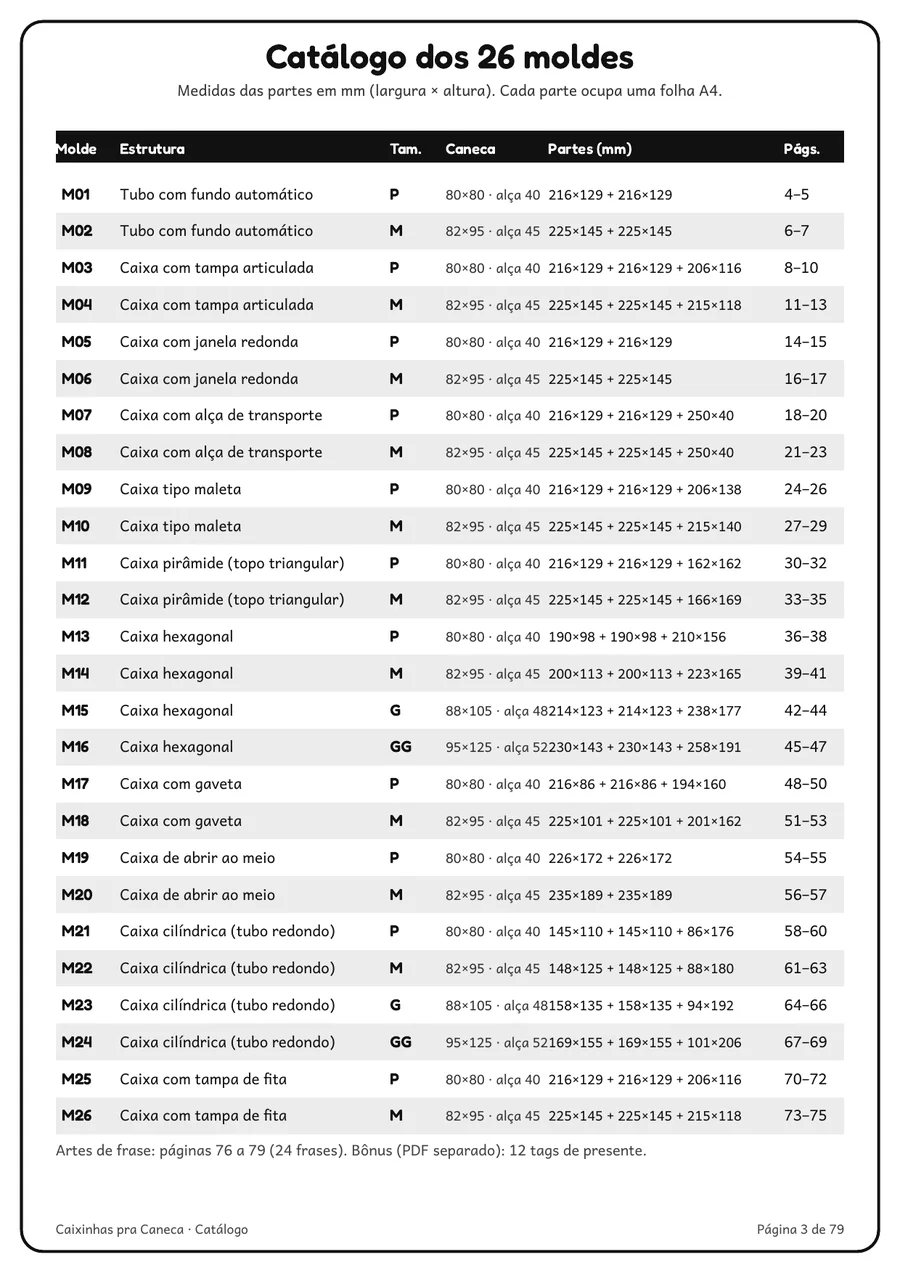 Catálogo numerado dos 26 moldes, com tamanho, medidas e páginas